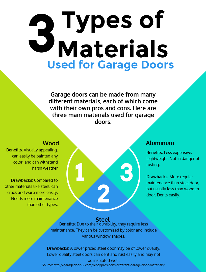 garage door materials las vegas