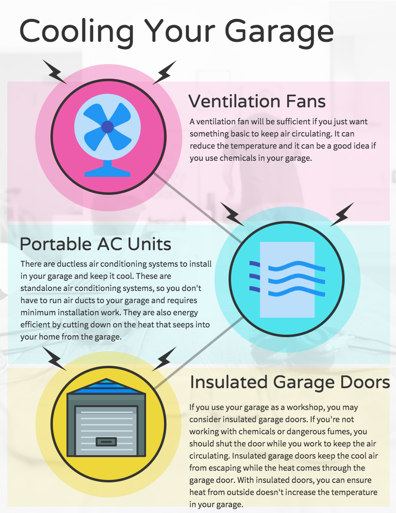 Garage Door LV-Cooling-Garage-Infographic